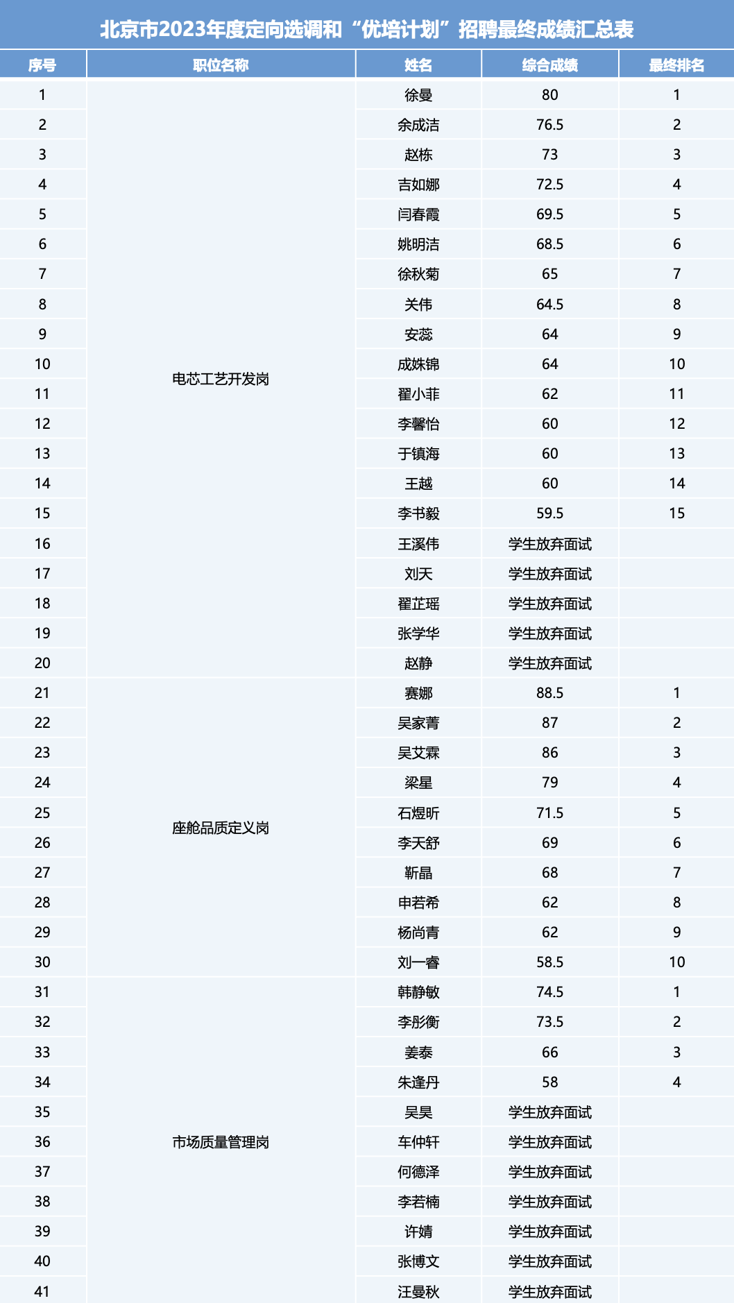 AG콢 (й½) Apple Store