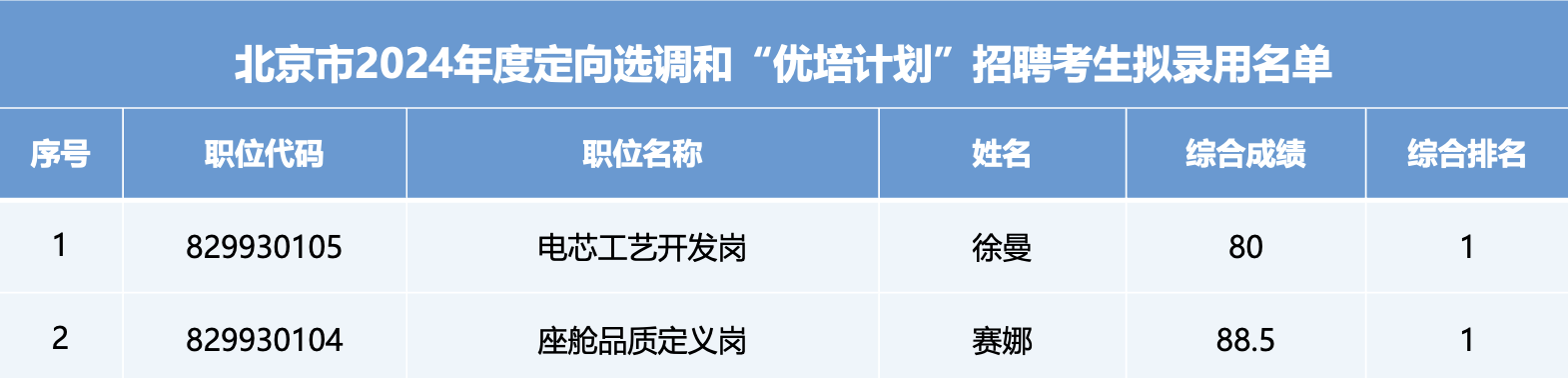 AG콢 (й½) Apple Store