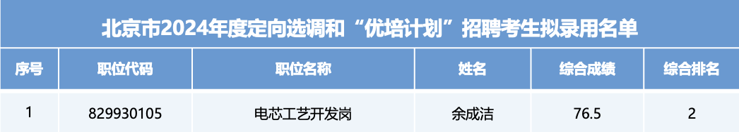 AG콢 (й½) Apple Store